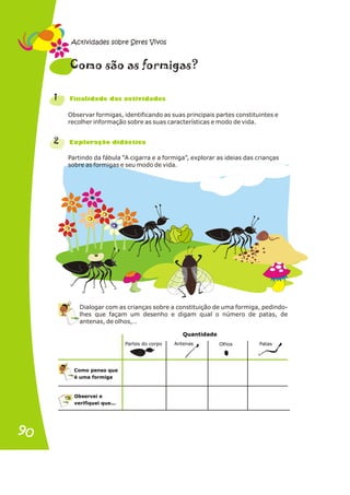 Dialogar com as crianças sobre a constituição de uma formiga, pedindo-
lhes que façam um desenho e digam qual o número de patas, de
antenas, de olhos,…
Partes do corpo Antenas Olhos Patas
Quantidade
Como penso que
é uma formiga
Observei e
verifiquei que...
Observar formigas, identificando as suas principais partes constituintes e
recolher informação sobre as suas características e modo de vida.
Partindo da fábula “A cigarra e a formiga”, explorar as ideias das crianças
sobre as formigas e seu modo de vida.
1
2
s a
Como ão s formigas?
n a s d s
Fi alid de da activi ade
x r i i a
E plo ação d dáct c
Actividades sobre Seres Vivos
90
90
 