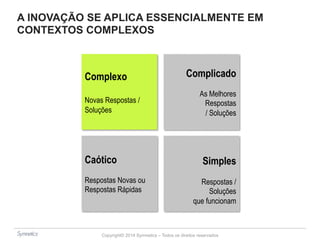 A INOVAÇÃO SE APLICA ESSENCIALMENTE EM 
CONTEXTOS COMPLEXOS 
Complexo 
Novas Respostas / 
Soluções 
Caótico 
Respostas Novas ou 
Respostas Rápidas 
Complicado 
As Melhores 
Respostas 
/ Soluções 
Simples 
Respostas / 
Soluções 
que funcionam 
Copyright© 2014 Symnetics – Todos os direitos reservados 
 