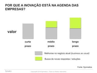 POR QUE A INOVAÇÃO ESTÁ NA AGENDA DAS 
EMPRESAS? 
Copyright© 2014 Symnetics – Todos os direitos reservados 
valor 
curto 
prazo 
médio 
prazo 
longo 
prazo 
Melhorias no negócio atual (business as usual) 
Busca de novas respostas / soluções 
Fonte: Symnetics 
 