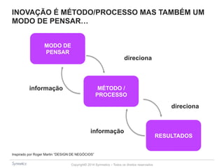 INOVAÇÃO É MÉTODO/PROCESSO MAS TAMBÉM UM 
MODO DE PENSAR… 
direciona 
Copyright© 2014 Symnetics – Todos os direitos reservados 
direciona 
informação 
MODO DE 
PENSAR 
informação 
MÉTODO / 
PROCESSO 
RESULTADOS 
Inspirado por Roger Martin “DESIGN DE NEGÓCIOS” 
 