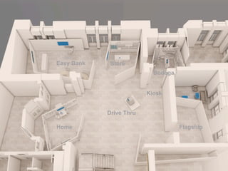 Copyright© 2014 Symnetics – Todos os direitos reservados 
Flagship 
Store 
Home 
Drive Thru 
Kiosk 
Easy Bank 
Bodega 
 