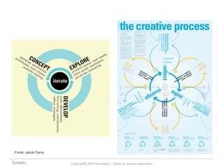 Copyright© 2014 Symnetics – Todos os direitos reservados 
Fonte: Jacob Farny 
 