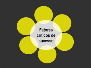 Fatores 
críticos de 
sucesso 
Copyright© 2014 Symnetics – Todos os direitos reservados 
 