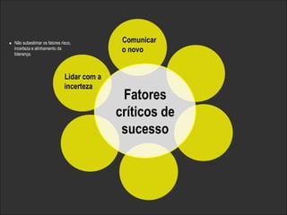Comunicar 
o novo 
Fatores 
críticos de 
sucesso 
Lidar com a 
incerteza 
Copyright© 2014 Symnetics – Todos os direitos reservados 
l Não subestimar os fatores risco, 
incerteza e alinhamento da 
liderança. 
 