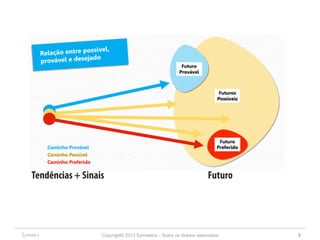 Tendências + Sinais Futuro 
Copyright© 2013 Symnetics – Todos os direitos reservados 5 
 