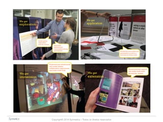 Copyright© 2014 Symnetics – Todos os direitos reservados 
 