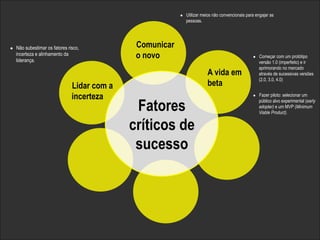 Fatores 
críticos de 
sucesso 
A vida em 
beta 
Copyright© 2014 Symnetics – Todos os direitos reservados 
l Começar com um protótipo 
versão 1.0 (imperfeito) e ir 
aprimorando no mercado 
através de sucessivas versões 
(2.0, 3.0, 4.0) 
l Fazer piloto: selecionar um 
público alvo experimental (early 
adopter) e um MVP (Minimum 
Viable Product). 
Comunicar 
o novo 
l Utilizar meios não convencionais para engajar as 
pessoas. 
l Não subestimar os fatores risco, 
incerteza e alinhamento da 
liderança. 
Lidar com a 
incerteza 
 