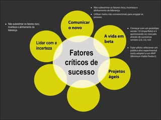 Comunicar 
o novo 
l Não subestimar os fatores risco, incerteza e 
alinhamento da liderança. 
l Utilizar meios não convencionais para engajar as 
pessoas. 
Fatores 
críticos de 
sucesso 
A vida em 
beta 
Copyright© 2014 Symnetics – Todos os direitos reservados 
l Começar com um protótipo 
versão 1.0 (imperfeito) e ir 
aprimorando no mercado 
através de sucessivas 
versões (2.0, 3.0, 4.0) 
l Fazer piloto: selecionar um 
público alvo experimental 
(early adopter) e um MVP 
(Minimum Viable Product). 
Projetos 
ágeis 
l Não subestimar os fatores risco, 
incerteza e alinhamento da 
liderança. 
Lidar com a 
incerteza 
 