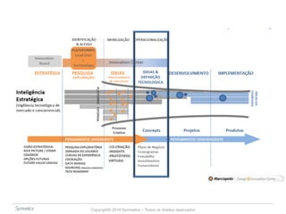 Copyright© 2014 Symnetics – Todos os direitos reservados 
 