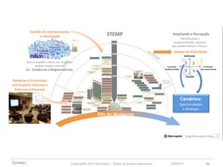 Copyright© 2014 Symnetics – Todos os direitos reservados 23/09/14 63 
 