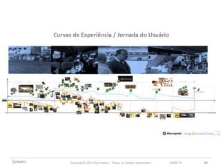 Copyright© 2014 Symnetics – Todos os direitos reservados 23/09/14 64 
 
