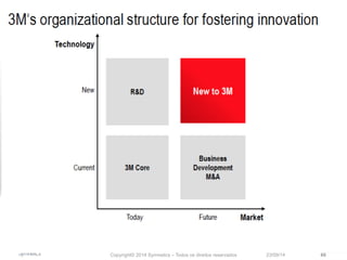 Copyright© 2014 Symnetics – Todos os direitos reservados 23/09/14 66 
 