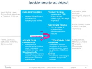 ENGINEER TO ORDER 
• desenvolvimentos em 
acordo com a 
solicitação do cliente 
PRODUCT DESIGN 
• processos de P&D 
direcionados a 
maximização do design 
do produto 
EXPERIENCE DESIGN 
• foco em elevar a 
experiência do 
consumidor com o 
produto 
TECHNOLOGY PUSH 
Emergentes 
• investimento em novas 
tecnologias de processo e 
produto que geram impacto 
na aplicação á médio/longo 
prazo 
Maduras 
• Investimento em tecnologias 
existentes de produtos e 
processo 
[complexidade] 
SCIENCE PUSH 
Ciência Básica 
• investimento na 
descobertas científicas de 
novas moléculas e 
materiais (ex: nano e bio) 
Ciência Aplicada 
• Utilização de conhecimento 
existente para gerar novas 
formulações, materiais e 
programações 
Copyright© 2014 Symnetics – Todos os direitos reservados 
Aeronáutica, Naval, 
Produção de Máquinas 
e Caldeiras, Edifícios. 
Automotiva, setor 
financeiro, 
embalagens, calçados, 
têxtil. 
Restaurantes e Hotéis, 
Centros Culturais, 
Tecnologia. 
Computadores, 
Materiais, Energia, 
Mineração, 
Montadoras, 
Agricultura. 
Farma, Químicos, 
Softwares, Alimentos, 
Componentes. 
24/09/14 77 
[posicionamento estratégico] 
 