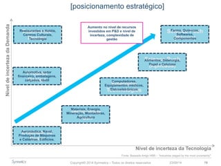 [posicionamento estratégico] 
Aumento no nível de recursos 
investidos em P&D e nível de 
incerteza, complexidade de 
Nível de incerteza da Tecnologia 
Copyright© 2014 Symnetics – Todos os direitos reservados 23/09/14 78 
Nível de incerteza da Demanda 
Restaurantes e Hotéis, 
Centros Culturais, 
Tecnologia 
Automotiva, setor 
financeiro, embalagens, 
calçados, têxtil 
Engineer to 
Order 
Technology 
Push 
Science Push 
(Básica) 
Experience 
Design 
Product 
Design 
Emerging 
Technologies 
Aeronáutica, Naval, 
Produção de Máquinas 
e Caldeiras, Edifícios. 
Materiais, Energia, 
Mineração, Montadoras, 
Agricultura 
Farma, Químicos, 
Softwares, 
Componentes 
Fonte: Baseado Artigo HBR – “Industries plaged by the most uncertainty" 
gestão 
Science Alimentos, Siderurgia, 
Push 
Papel (Aplicada) 
e Celulose 
Computadores, 
Equipamentos médicos, 
Eletroeletrônicos 
 