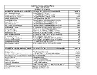 SERVIÇOS DE TERCEIROS - PESSOA FÍSICA TOTAL NO MÊS ------------------------>>>>>>>>>> 30.396,10
Jose Francisco Dos Santos LOCAÇÃO DE CARRO-PIPA 7.500,00
Maria Josenice Pimenta Fernandes LOCAÇÃO DE VEÍCULO PARA SAÚDE 4000
Orlanda Marques De Azevedo LOCAÇÃO DE VEÍCULO PARA SAÚDE 2500
Solange Oliveira Sousa CAMPANHA DE VACINAÇÃO 1621,1
Cristovao De Oliveira LOCAÇÃO DE MOTO PARA A ADMINISTRAÇÃO 1400
Joelson Martins Da Silva LOCAÇÃO DE MOTO PARA A EDUCAÇÃO 1400
Joelson Lima Santos LOCAÇÃO DE MOTO PARA A EDUCAÇÃO 1400
Jose Erivaldo Bezerra Da Silva LOCAÇÃO DE MOTO PARA A INFRAESTRUTURA 1400
Adriano Da Paz E Silva RETIRADA DE PEDRAS DA RUA FIRME DELGIDIO 2450
Eizio Lima De Brito SERVIÇOS DE ARBITRAGEM DE JOGOS 1200
Maria Da Vitoria Silva SERVIÇOS DE DIGITAÇÃO DO BOLSA FAMILIA 800
Weliton Pontes Lima SERVIÇOS DE DIGITAÇÃO DO BOLSA FAMILIA 800
Ivania Samara Silva Gomes SERVIÇOS DE ATUALIZAÇÃO DO BOLSA FAMILIA 800
Vandi Gomes Da Silva OFICINA DE CULTURA E DANÇA 782
Jose Alberto Figueredo Basulto ALIMENTAÇÃO - AJUDA DE CUSTO - MAIS MEDIC 700
Francisco Helton Leite Mota ALIMENTAÇÃO - AJUDA DE CUSTO - MAIS MEDIC 700
Janielson Da Silva Pontes OFICINAS - ASSISTENCIA SOCIAL 483
Maricelio Bezerra Soares OFICINA DE CAPOEIRA - ASSISTENCIA SOCIAL 460
SERVIÇOS DE TERCEIROS PESSOA JURÍDICA TOTAL PAGO NO MÊS ---------------------->>>>>>>>>>>>> 67.311,24
JORNAL A Uniao PUBLICAÇÕES EM JORNAIS 976,00
Alexandre Laurentino Da Silva Me LIMPEZA DE FOSSA NA ESCOLA ALEXANDRE DINIZ 1.600,00
Alysson Wagner Correa Nunes Sociedade Ind. De AdvocaciaASSESSORIA JURÍDICA 4.000,00
BANCO DO BRASIL TARIFAS BANCÁRIAS 329,07
CAGEPA FORNECIMENTO DE ÁGUA 2.522,05
CLARO TELEFONIA SERVIÇOS TELEFONICO CELULAR 810,27
CLINICA DR. WANDERLEY EXAMES PARA CARENTES 430,00
Congemas TAXA DE INSCRIÇÃO PARA ENCONTRO DE SECRETARIOS 800,00
Elmar Processamento De Dados SERVIÇOS DE INFORMÁTICA 2.500,00
Embratel SERVIÇOS TELEFONICO FIXOS 115,85
MÊS: ABRIL DE 2017
DESPESAS DETALHADAS
PREFEITURA MUNICIPAL DE DAMIÃO-PB
 