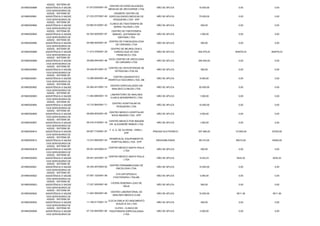 2016NE000889
420202 - SISTEMA DE
ASSISTÊNCIA À SAÚDE
DOS SERVIDORES DE
CENTRO DE ESPECIALIDADES
MEDICAS DE ARCOVERDE LTDA
NÃO SE APLICA 10.000,00 0,00 0,00
2016NE000891
420202 - SISTEMA DE
ASSISTÊNCIA À SAÚDE
DOS SERVIDORES DE
CEEMEPE CENTRO DE
ESPECIALIDADES MEDICAS DE
PESQUEIRA LTDA - EPP
NÃO SE APLICA 70.000,00 0,00 0,00
2016NE000892
420202 - SISTEMA DE
ASSISTÊNCIA À SAÚDE
DOS SERVIDORES DE
CLINICA DE FISIOTERAPIA DE
SERRA TALHADA LTDA
NÃO SE APLICA 500,00 0,00 0,00
2016NE000893
420202 - SISTEMA DE
ASSISTÊNCIA À SAÚDE
DOS SERVIDORES DE
CENTRO DE FISIOTERAPIA
MANOEL JUSTINIANO DE
SANTANA LTDA
NÃO SE APLICA 1.000,00 0,00 0,00
2016NE000895
420202 - SISTEMA DE
ASSISTÊNCIA À SAÚDE
DOS SERVIDORES DE
CENTRO DE FONOAUDIOLOGIA
DE CARUARU LTDA
NÃO SE APLICA 500,00 0,00 0,00
2016NE000896
420202 - SISTEMA DE
ASSISTÊNCIA À SAÚDE
DOS SERVIDORES DE
CENTRO DE NEUROLOGIA E
CARDOLOGIA DO SAO
FRANCISCO LTDA
NÃO SE APLICA 604.078,24 604078,23 604078,23
2016NE000899
420202 - SISTEMA DE
ASSISTÊNCIA À SAÚDE
DOS SERVIDORES DE
CEOC-CENTRO DE ONCOLOGIA
DE CARUARU LTDA
NÃO SE APLICA 250.000,00 0,00 0,00
2016NE000900
420202 - SISTEMA DE
ASSISTÊNCIA À SAÚDE
DOS SERVIDORES DE
CENTRO DE OSTEOPOROSE DE
PETROLINA LTDA SS
NÃO SE APLICA 500,00 0,00 0,00
2016NE000901
420202 - SISTEMA DE
ASSISTÊNCIA À SAÚDE
DOS SERVIDORES DE
CENTRO DIAGNOSTICO
PERPETUO SOCORRO LTDA- ME
NÃO SE APLICA 8.500,00 0,00 0,00
2016NE000902
420202 - SISTEMA DE
ASSISTÊNCIA À SAÚDE
DOS SERVIDORES DE
CENTRO ESPECIALIZADO EM
ANALISES CLINICAS LTDA.
NÃO SE APLICA 20.000,00 0,00 0,00
2016NE000903
420202 - SISTEMA DE
ASSISTÊNCIA À SAÚDE
DOS SERVIDORES DE
LABORATORIO DE ANALISES
CLINICA MONSERRATE LTDA
NÃO SE APLICA 1.500,00 0,00 0,00
2016NE000904
420202 - SISTEMA DE
ASSISTÊNCIA À SAÚDE
DOS SERVIDORES DE
CENTRO HOSPITALAR DE
PESQUEIRA LTDA
NÃO SE APLICA 10.000,00 0,00 0,00
2016NE000905
420202 - SISTEMA DE
ASSISTÊNCIA À SAÚDE
DOS SERVIDORES DE
CENTRO MEDICO HOSPITALAR
NOVA IMAGEM LTDA - EPP
NÃO SE APLICA 3.000,00 0,00 0,00
2016NE000907
420202 - SISTEMA DE
ASSISTÊNCIA À SAÚDE
DOS SERVIDORES DE
CENTRO MEDICO POR IMAGEM
DR. ALEXANDRE RAMOS LTDA
NÃO SE APLICA 1.000,00 0,00 0,00
2016NE000910
420202 - SISTEMA DE
ASSISTÊNCIA À SAÚDE
DOS SERVIDORES DE
F. A. G. DE OLIVEIRA - EIRELI -
EPP
PREGAO ELETRONICO 257.580,00 121500,00 97200,00
2016NE000912
420202 - SISTEMA DE
ASSISTÊNCIA À SAÚDE
DOS SERVIDORES DE
RESMEDICAL EQUIPAMENTOS
HOSPITALARES LTDA - EPP
INEXIGIBILIDADE 68.310,00 68310,00 34500,00
2016NE000918
420202 - SISTEMA DE
ASSISTÊNCIA À SAÚDE
DOS SERVIDORES DE
CENTRO MEDICO SANTA PAULA
LTDA
NÃO SE APLICA 500,00 0,00 0,00
2016NE000920
420202 - SISTEMA DE
ASSISTÊNCIA À SAÚDE
DOS SERVIDORES DE
CENTRO MEDICO SANTA PAULA
LTDA
NÃO SE APLICA 9.242,23 9242,22 9242,22
2016NE000921
420202 - SISTEMA DE
ASSISTÊNCIA À SAÚDE
DOS SERVIDORES DE
CENTRO PERNAMBUCANO DE
ONCOLOGIA LTDA.
NÃO SE APLICA 15.000,00 0,00 0,00
2016NE000922
420202 - SISTEMA DE
ASSISTÊNCIA À SAÚDE
DOS SERVIDORES DE
CFS ORTOPEDIA E
FISIOTERAPIA LTDA-ME
NÃO SE APLICA 3.000,00 0,00 0,00
2016NE000923
420202 - SISTEMA DE
ASSISTÊNCIA À SAÚDE
DOS SERVIDORES DE
CICERA DEBORAH LEAO DE
DEUS
NÃO SE APLICA 500,00 0,00 0,00
2016NE000924
420202 - SISTEMA DE
ASSISTÊNCIA À SAÚDE
DOS SERVIDORES DE
CENTRO LABORATORIAL DE
ANALISES MEDICA-CLAM
NÃO SE APLICA 10.000,00 9511,36 9511,36
2016NE000925
420202 - SISTEMA DE
ASSISTÊNCIA À SAÚDE
DOS SERVIDORES DE
CLECIA EMILIA DO NASCIMENTO
SOUZA & CIA LTDA
NÃO SE APLICA 500,00 0,00 0,00
2016NE000926
420202 - SISTEMA DE
ASSISTÊNCIA À SAÚDE
DOS SERVIDORES DE
CLIFES - CLINICA DE
FISIOTERAPIA ESPECIALIZADA
LTDA
NÃO SE APLICA 2.000,00 0,00 0,00
07.597.122/0001-56
17.237.325/0001-95
11.463.395/0001-85
11.190.017/0001-75
07.732.592/0001-85
06.016.419/0001-18
06.907.719/0001-97
13.272.584/0001-04
09.491.424/0002-51
09.491.424/0001-70
35.330.497/0003-52
12.286.826/0001-48
02.364.221/0001-74
11.464.088/0001-19
10.710.564/0001-71
08.895.063/0001-65
03.982.912/0001-02
04.322.920/0001-87
00.588.005/0001-87
11.473.378/0001-29
35.668.094/0001-56
35.448.091/0001-07
01.973.630/0001-05
21.333.237/0001-64
 