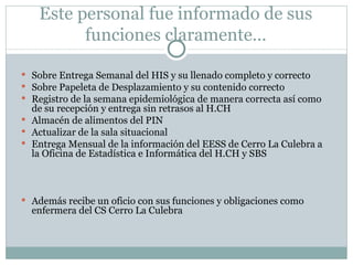 Este personal fue informado de sus funciones claramente… Sobre Entrega Semanal del HIS y su llenado completo y correcto Sobre Papeleta de Desplazamiento y su contenido correcto Registro de la semana epidemiológica de manera correcta así como de su recepción y entrega sin retrasos al H.CH Almacén de alimentos del PIN Actualizar de la sala situacional Entrega Mensual de la información del EESS de Cerro La Culebra a la Oficina de Estadística e Informática del H.CH y SBS Además recibe un oficio con sus funciones y obligaciones como enfermera del CS Cerro La Culebra  