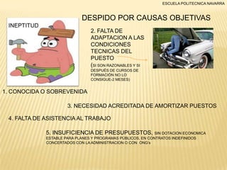 ESCUELA POLITECNICA NAVARRA

DESPIDO POR CAUSAS OBJETIVAS
INEPTITUD
2. FALTA DE
ADAPTACION A LAS
CONDICIONES
TECNICAS DEL
PUESTO
(SI SON RAZONABLES Y SI
DESPUÉS DE CURSOS DE
FORMACIÓN NO LO
CONSIGUE-2 MESES)

1. CONOCIDA O SOBREVENIDA
3. NECESIDAD ACREDITADA DE AMORTIZAR PUESTOS
4. FALTA DE ASISTENCIA AL TRABAJO
5. INSUFICIENCIA DE PRESUPUESTOS, SIN DOTACION ECONOMICA
ESTABLE PARA PLANES Y PROGRAMAS PÚBLICOS, EN CONTRATOS INDEFINIDOS
CONCERTADOS CON LA ADMINISTRACION O CON ONG’s

 