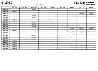 Despiece.del.renault.laguna