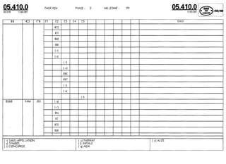 Despiece.del.renault.laguna