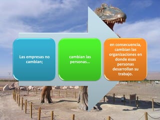 Las empresas no cambian; 
cambian las personas… 
en consecuencia, cambian las organizaciones en donde esas personas desarrollan su trabajo.  