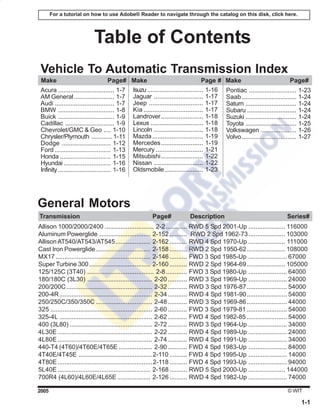 © WIT
1-1
2005
Table of Contents
General Motors
Allison 1000/2000/2400 ............................ 2-2 ............ RWD 5 Spd 2001-Up ..................... 116000
Aluminum Powerglide ............................. 2-152 .......... RWD 2 Spd 1962-73..................... 103000
Allison AT540/AT543/AT545.................... 2-162 .......... RWD 4 Spd 1970-Up ..................... 111000
Cast Iron Powerglide ............................... 2-158 .......... RWD 2 Spd 1950-62...................... 108000
MX17 ...................................................... 2-146 .......... FWD 3 Spd 1985-Up ...................... 67000
Super Turbine 300................................... 2-160 .......... RWD 2 Spd 1964-69...................... 105000
125/125C (3T40) ...................................... 2-8 ............ FWD 3 Spd 1980-Up ...................... 64000
180/180C (3L30) ..................................... 2-20 ........... RWD 3 Spd 1969-Up ...................... 24000
200/200C................................................. 2-32 ........... RWD 3 Spd 1976-87....................... 54000
200-4R..................................................... 2-34 ........... RWD 4 Spd 1981-90....................... 54000
250/250C/350/350C ................................ 2-48........... RWD 3 Spd 1969-86....................... 44000
325 .......................................................... 2-60 ........... FWD 3 Spd 1979-81 ....................... 54000
325-4L ..................................................... 2-62 ........... FWD 4 Spd 1982-85 ....................... 54000
400 (3L80) ............................................... 2-72 ........... RWD 3 Spd 1964-Up ...................... 34000
4L30E...................................................... 2-22 ........... RWD 4 Spd 1989-Up ...................... 24000
4L80E...................................................... 2-74 ........... RWD 4 Spd 1991-Up ...................... 34000
440-T4 (4T60)/4T60E/4T65E ................... 2-90........... FWD 4 Spd 1983-Up ...................... 84000
4T40E/4T45E ..........................................2-110 .......... FWD 4 Spd 1995-Up ...................... 14000
4T80E......................................................2-118 .......... FWD 4 Spd 1993-Up ...................... 94000
5L40E..................................................... 2-168 .......... RWD 5 Spd 2000-Up ..................... 144000
700R4 (4L60)/4L60E/4L65E................... 2-126 .......... RWD 4 Spd 1982-Up ...................... 74000
Transmission Page# Description Series#
Vehicle To Automatic Transmission Index
Make Page# Make Page # Make Page#
Acura ................................ 1-7
AM General....................... 1-7
Audi .................................. 1-7
BMW ................................ 1-8
Buick ................................ 1-9
Cadillac ............................ 1-9
Chevrolet/GMC & Geo .... 1-10
Chrysler/Plymouth ............1-11
Dodge ............................ 1-12
Ford ................................ 1-13
Honda ............................. 1-15
Hyundai........................... 1-16
Infinity .............................. 1-16
Isuzu................................ 1-16
Jaguar ............................ 1-17
Jeep ............................... 1-17
Kia .................................. 1-17
Landrover........................ 1-18
Lexus .............................. 1-18
Lincoln ............................ 1-18
Mazda............................. 1-19
Mercedes........................ 1-19
Mercury ........................... 1-21
Mitsubishi........................ 1-22
Nissan ............................ 1-22
Oldsmobile...................... 1-23
Pontiac ........................... 1-23
Saab............................... 1-24
Saturn ............................. 1-24
Subaru ............................ 1-24
Suzuki ............................. 1-24
Toyota ............................. 1-25
Volkswagen .................... 1-26
Volvo............................... 1-27
For a tutorial on how to use Adobe® Reader to navigate through the catalog on this disk, click here.
 