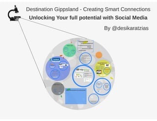 Creating Smart Connections: Unlocking Your Full Potential with Social Media