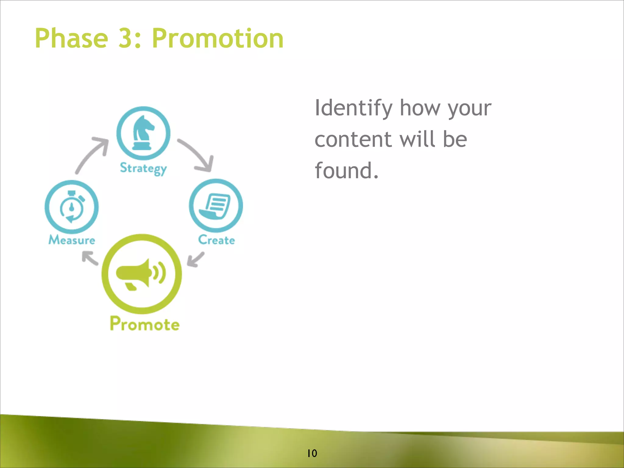 Phase 3: Promotion
Identify how your
content will be
found.

10

 