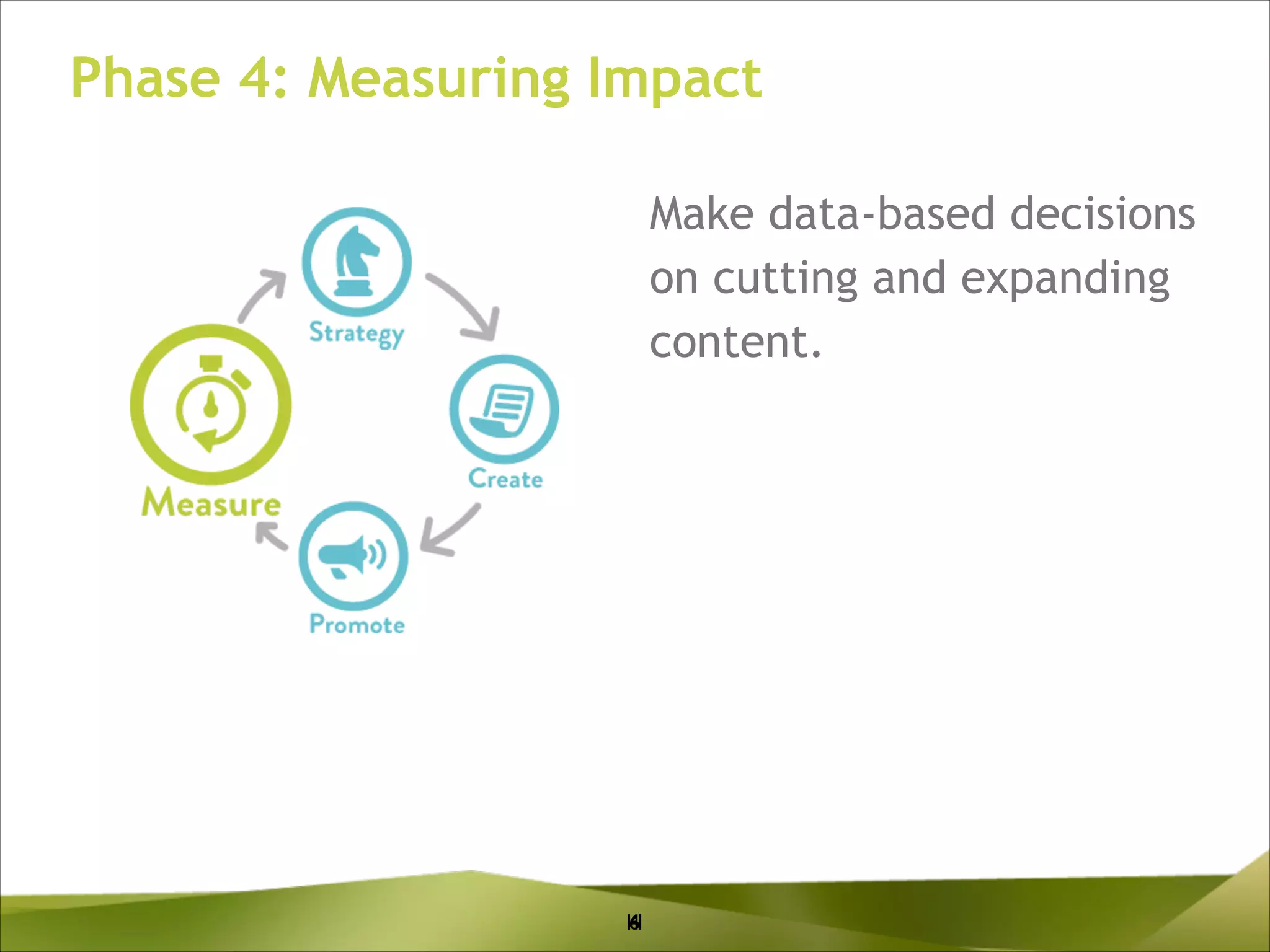 Phase 4: Measuring Impact
Make data-based decisions
on cutting and expanding
content.
!
!

11
4
6

 