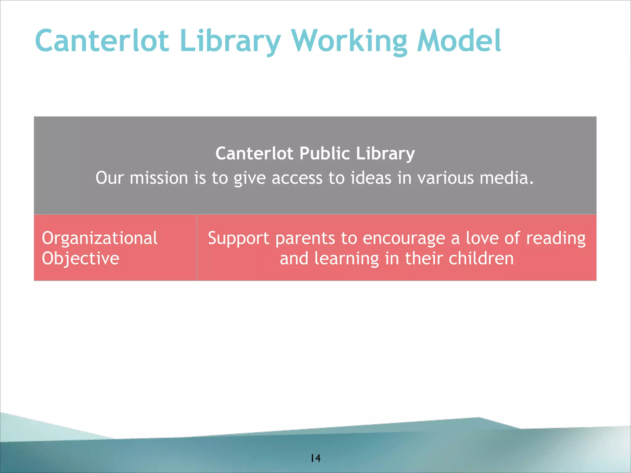 Canterlot Library Working Model

Canterlot Public Library
Our mission is to give access to ideas in various media.
Organizational
Objective

Support parents to encourage a love of reading
and learning in their children

14

 