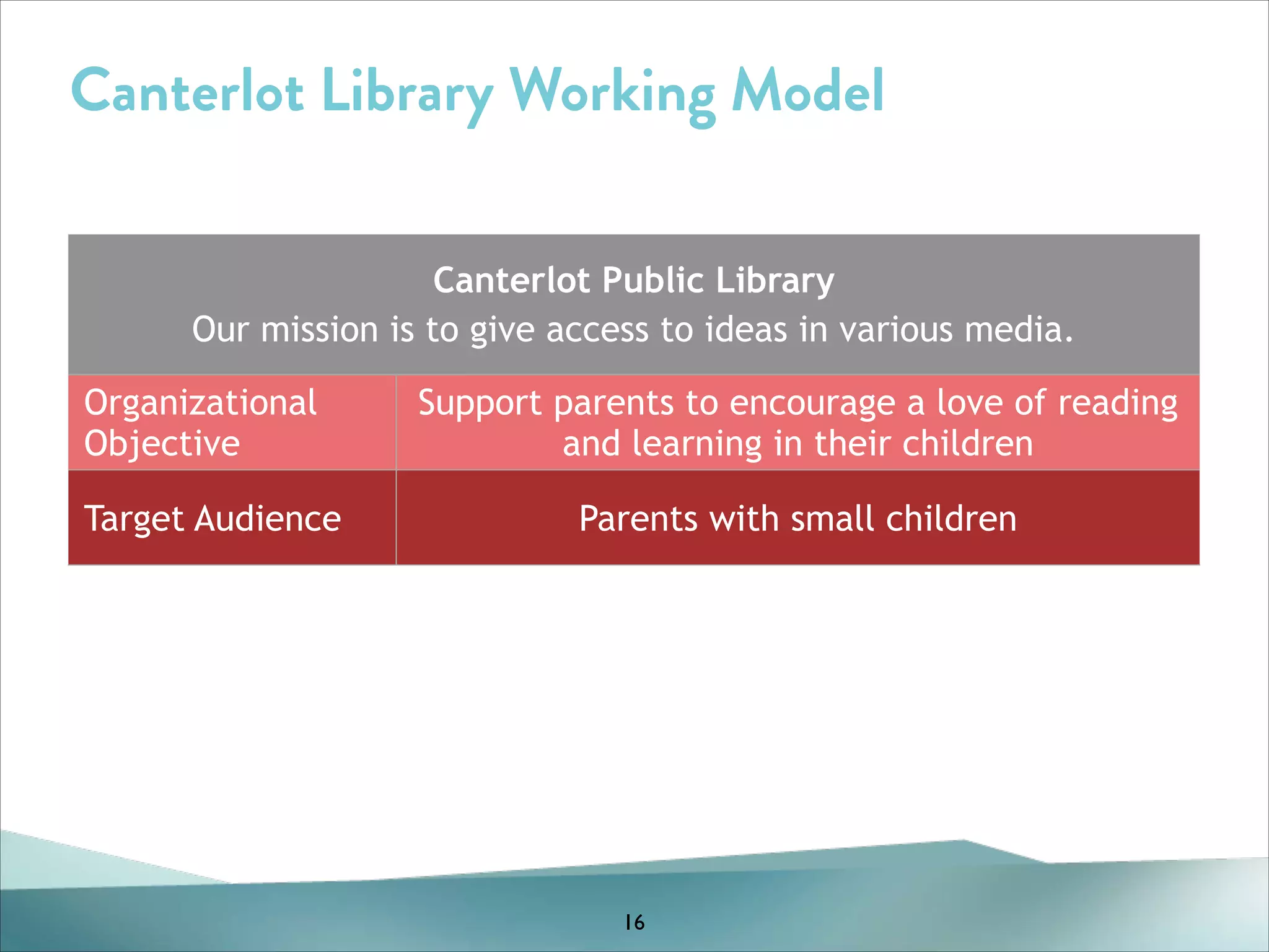 Canterlot Library Working Model
Canterlot Public Library
Our mission is to give access to ideas in various media.
Organizational
Objective
Target Audience

Support parents to encourage a love of reading
and learning in their children
Parents with small children

16

 