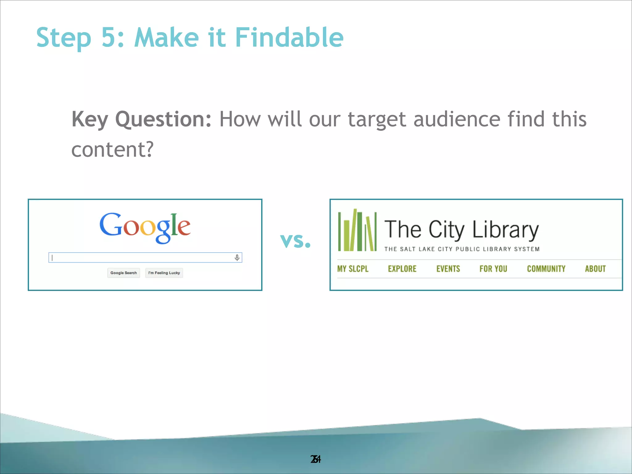 Step 5: Make it Findable
Key Question: How will our target audience find this
content?
!
!

vs.

!
!
!
!
!
!
!

24
5
6

 