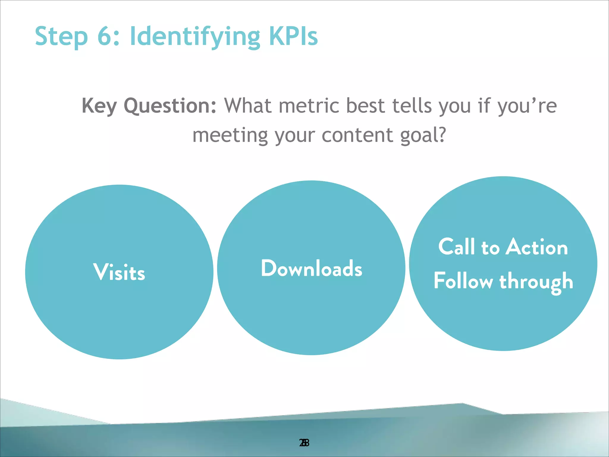 Step 6: Identifying KPIs
Key Question: What metric best tells you if you’re
meeting your content goal?
!
!
!
!
!

Visits
!

Downloads

!

28
5
6

Call to Action
Follow through

 