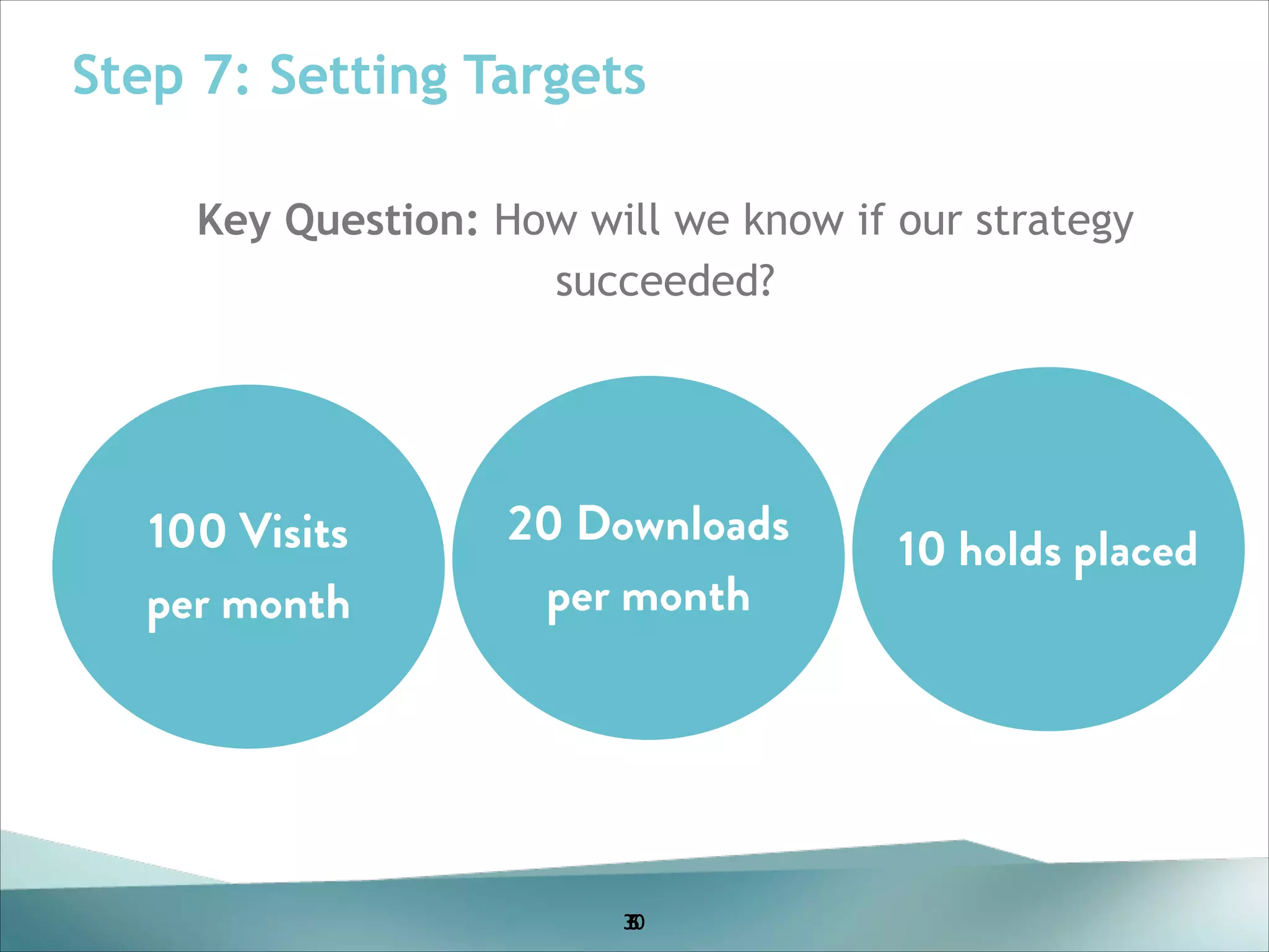 Step 7: Setting Targets
Key Question: How will we know if our strategy
succeeded?
!
!
!
!

!
100 Visits
!
per month

20 Downloads
per month

30
5
6

20
Shares per
10 holds placed
month

 