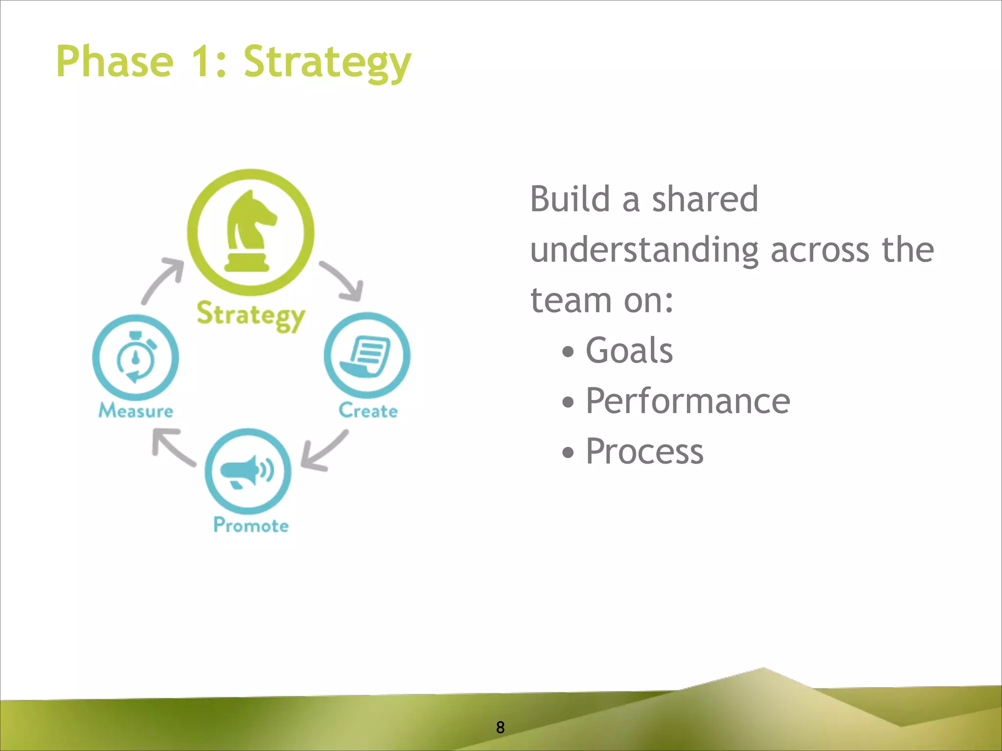 Phase 1: Strategy
Build a shared
understanding across the
team on:
• Goals
• Performance
• Process

8

 
