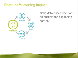 Phase 4: Measuring Impact
Make data-based decisions
on cutting and expanding
content.
!
!

11
4
6

 