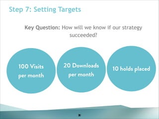 Step 7: Setting Targets
Key Question: How will we know if our strategy
succeeded?
!
!
!
!

!
100 Visits
!
per month

20 Downloads
per month

30
5
6

20
Shares per
10 holds placed
month

 