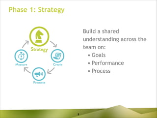 Phase 1: Strategy
Build a shared
understanding across the
team on:
• Goals
• Performance
• Process

8

 