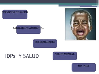 IDPs  Y SALUD SERVICIOS DE SALUD SANITARIO Y AMBIENTAL ENFERMEDADES  HIV/AIDS SALUD MENTAL 