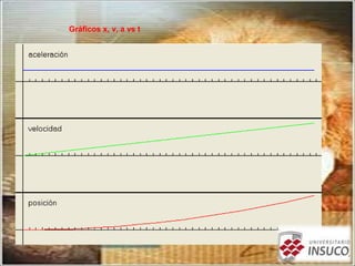 Gráficos x, v, a vs t
 