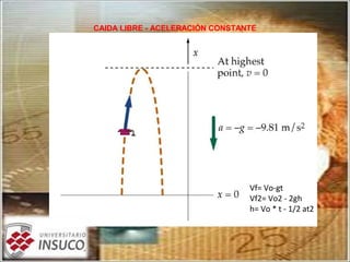 CAIDA LIBRE - ACELERACIÓN CONSTANTE
Vf= Vo-gt
Vf2= Vo2 - 2gh
h= Vo * t - 1/2 at2
 