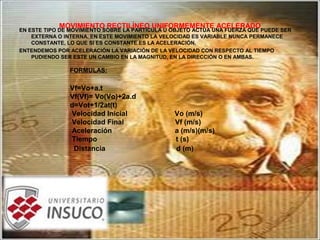 MOVIMIENTO RECTILÍNEO UNIFORMEMENTE ACELERADO
EN ESTE TIPO DE MOVIMIENTO SOBRE LA PARTÍCULA U OBJETO ACTÚA UNA FUERZA QUE PUEDE SER
EXTERNA O INTERNA. EN ESTE MOVIMIENTO LA VELOCIDAD ES VARIABLE NUNCA PERMANECE
CONSTANTE, LO QUE SI ES CONSTANTE ES LA ACELERACIÓN.
ENTENDEMOS POR ACELERACIÓN LA VARIACIÓN DE LA VELOCIDAD CON RESPECTO AL TIEMPO
PUDIENDO SER ESTE UN CAMBIO EN LA MAGNITUD, EN LA DIRECCIÓN O EN AMBAS.
FORMULAS:
 
Vf=Vo+a.t
Vf(Vf)= Vo(Vo)+2a.d
d=Vot+1/2at(t)
Velocidad Inicial Vo (m/s)
Velocidad Final Vf (m/s)
Aceleración a (m/s)(m/s)
Tiempo t (s)
Distancia d (m)      
            
 