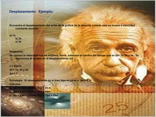 Desplazamiento Ejemplo:
Encuentra el desplazamiento del avión de la gráfica de la derecha, cuando este se mueve a velocidad
constante durante:
a) 1s
b) 2s
c) 3s
Respuesta:
Se conoce la velocidad que es v=25m/s, Norte, sabemos el cambio del tiempo que es Δt= 1s, 2s y 3s. Se
desconoce el cambio en el desplazamiento Δd.
v = 25m/s
Δt = 1s, 2s y 3s
Δd = ?
Estrategia: El desplazamiento es el área bajo la curva o Δd = v Δt
Cálculos:
a. Δd = v Δt= (25m/s) (1s) = 25 m
b. Δd = v Δt = (25m/s) (2s) = 50m
c. Δd = v Δt = (25m/s) (3s) = 75m = 80m
 