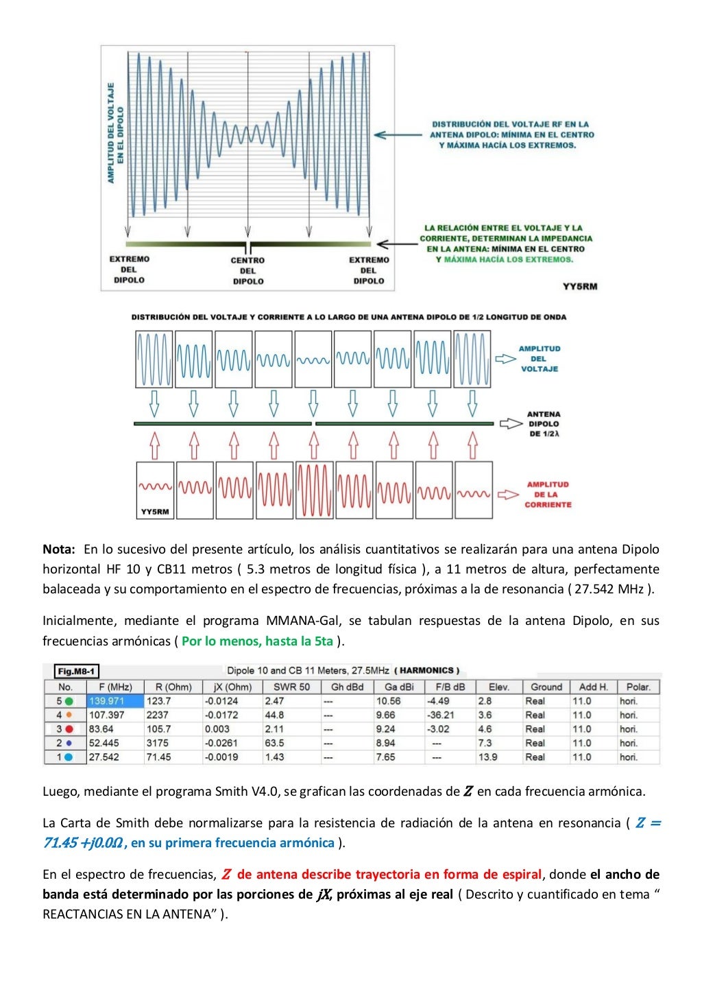 Desplazamiento de la Frecuencia de Resonancia