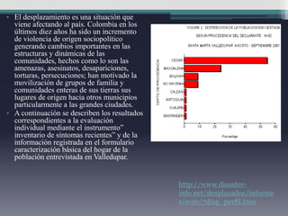• El desplazamiento es una situación que
viene afectando al país. Colombia en los
últimos diez años ha sido un incremento
de violencia de origen sociopolítico
generando cambios importantes en las
estructuras y dinámicas de las
comunidades, hechos como lo son las
amenazas, asesinatos, desapariciones,
torturas, persecuciones; han motivado la
movilización de grupos de familia y
comunidades enteras de sus tierras sus
lugares de origen hacia otros municipios
particularmente a las grandes ciudades.
• A continuación se describen los resultados
correspondientes a la evaluación
individual mediante el instrumento”
inventario de síntomas recientes” y de la
información registrada en el formulario
caracterización básica del hogar de la
población entrevistada en Valledupar.
http://www.disaster-
info.net/desplazados/informe
s/avre/7diag_perfil.htm
 