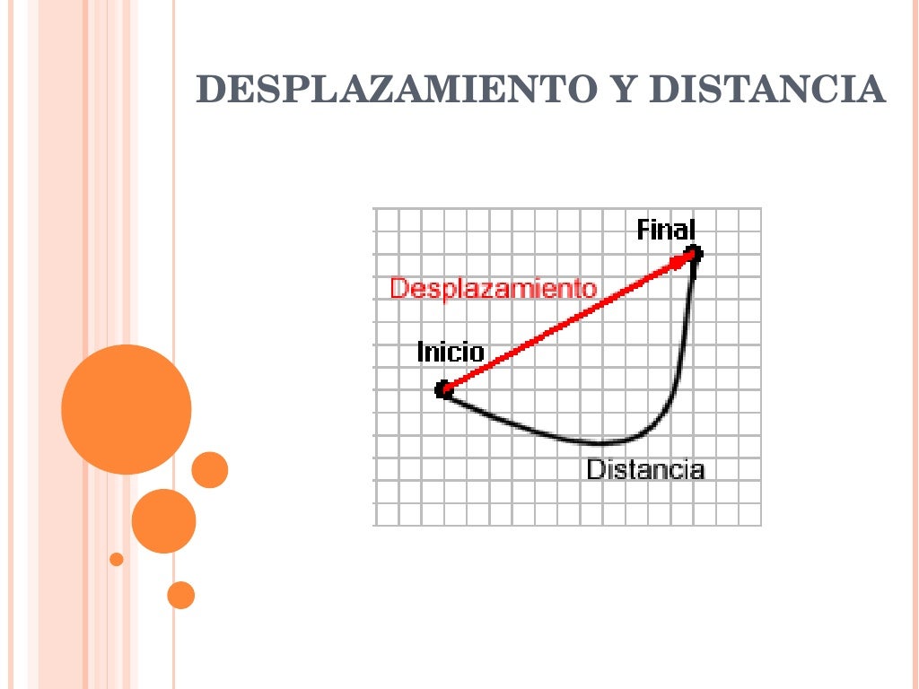 Explica Que Diferencia Existe Entre Desplazamiento Y Distancia Images