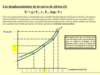 Desplazamientos de la Curva de Oferta: Factores y Efectos en el Mercado ...