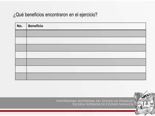 ¿Qué beneficios encontraron en el ejercicio?
No. Beneficio
 