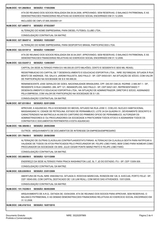 NUM.DOC: 101.266/06-6 SESSÃO: 17/05/2006
ATA DE REUNIAO DOS SOCIOS REALIZADA EM 26.04.2006, APROVANDO, SEM RESERVAS, O BALANCO PATRIMONIAL E AS
DEMONSTRACOES FINANCEIRAS RELATIVAS AO EXERCICIO SOCIAL ENCERRADO EM 31.12.2005.
INCLUSÃO DE CNPJ 07.695.300/0001-81
NUM.DOC: 027.449/07-5 SESSÃO: 07/03/2007
ALTERAÇÃO DO NOME EMPRESARIAL PARA DIESEL FUTEBOL CLUBE LTDA..
CONSOLIDAÇÃO CONTRATUAL DA MATRIZ.
NUM.DOC: 027.584/07-0 SESSÃO: 15/03/2007
ALTERAÇÃO DO NOME EMPRESARIAL PARA DESPORTIVO BRASIL PARTICIPACOES LTDA.
NUM.DOC: 322.531/07-0 SESSÃO: 13/09/2007
ATA DE REUNIAO DOS SOCIOS REALIZADA EM 30.04.2007, APROVANDO, SEM RESERVAS, O BALANCO PATRIMONIAL E AS
DEMONSTRACOES FINANCEIRAS RELATIVAS AO EXERCICIO SOCIAL ENCERRADO EM 31.12.2006.
NUM.DOC: 322.532/07-3 SESSÃO: 13/09/2007
CAPITAL DA SEDE ALTERADO PARA $ 8.166.000,00 (OITO MILHÕES, CENTO E SESSENTA E SEIS MIL REAIS).
REDISTRIBUICAO DO CAPITAL DE T DESENVOLVIMENTO E EDUCACAO ESPORTIVA LTDA. , NIRE 35219992249, SITUADA À RUA
BENTO DE ANDRADE, 700, SALA 9, JARDIM PAULISTA, SAO PAULO - SP, CEP 04503-001, NA SITUAÇÃO DE SÓCIO, COM VALOR
DE PARTICIPAÇÃO NA SOCIEDADE DE $ 8.165.999,00.
REMANESCENTE JOSE GERALDO DE GOES, NACIONALIDADE BRASILEIRA, CPF: 045.551.048-20, RG/RNE: 2.589.367-1 - SP,
RESIDENTE À RUA CANARIO, 289, APT 121, INDIANOPLOIS, SAO PAULO - SP, CEP 04521-001, REPRESENTANDO T
DESENVOLVIMENTO E EDUCACAO ESPORTIVA LTDA., NA SITUAÇÃO DE ADMINISTRADOR, DIRETOR E SÓCIO, ASSINANDO
PELA EMPRESA, COM VALOR DE PARTICIPAÇÃO NA SOCIEDADE DE $ 1,00.
CONSOLIDAÇÃO CONTRATUAL DA MATRIZ.
NUM.DOC: 007.831/08-0 SESSÃO: 02/01/2008
APROVAR, A AQUISICAO, PELA SOCIEDADE DO IMOVEL SITUADO NA RUA JOSE C. COELHO, NUCLEO HABITACIONAL
MASSANGANO IV, CIDADE DE PETROLINA, ESTADO DE PERNAMBUCO, LOTE 24 DA QUADRA 51, DEVIDAMENTE DESCRITO E
CARACTERIZADO NA MATRICULA 44.059 DO CARTORIO DO PRIMEIRO OFICIO DE PERNAMBUCO. AUTORIZAR OS
ADMINISTRADORES E/ OU PROCURADORES DA SOCIEDADE A PRATICAREM TODOS ATOS E A ASSINAREM TODOS OS
CONTRATOS E DOCUMENTOS PERTINENTES A ESTA AQUISICAO.
NUM.DOC: 166.306/08-3 SESSÃO: 29/05/2008
OUTROS - ARQUIVAMENTO DE DOCUMENTOS DE INTERESSE DA EMPRESA/EMPRESARIO
NUM.DOC: 251.796/08-5 SESSÃO: 20/08/2008
ALTERAÇÃO DE OUTRAS CLAÚSULAS CONTRATUAIS/ESTATUTÁRIAS: ALTERACAO DA CLAUSULA SEXTA PARA RATIFICAR A
VALIDADE DE TODOS OS ATOS PRATICADOS PELO PROCURADOR SR. FELIPE LOBO FARO, BEM COMO PARA NOMEAR COMO
PROCURADOR DA SOCIEDADE OS SRS. JULIO CESAR PONTE MARIZ PINTO E FELIPE LOBO FARO.
CONSOLIDAÇÃO CONTRATUAL DA MATRIZ.
NUM.DOC: 353.660/08-5 SESSÃO: 12/11/2008
ENDEREÇO DA SEDE ALTERADO PARA PRACA WASHINGTON LUIZ, SL 7, JD DO ESTADIO, ITU - SP, CEP 13309-309.
CONSOLIDAÇÃO CONTRATUAL DA MATRIZ.
NUM.DOC: 028.630/09-9 SESSÃO: 23/01/2009
ABERTURA DE FILIAL NIRE 35903562102, SITUADA À: RODOVIA MARECHAL RONDON KM 128, 8, AVECUIA, PORTO FELIZ - SP,
CEP 18540-000, COM CAPITAL DESTACADO DE 1,00 (UM REAL). COM INÍCIO DAS ATIVIDADES: 15/01/2009.
CONSOLIDAÇÃO CONTRATUAL DA MATRIZ.
NUM.DOC: 151.743/09-5 SESSÃO: 06/05/2009
ARQUIVAMENTO DE A.R.Q., DATADA DE: 03/04/2009. ATA DE REUNIAO DOS SOCIOS PARA APROVAR, SEM RESERVAS, O
BALANCO PATRIMONIAL E AS DEMAIS DEMONSTRACOES FINANCEIRAS RELATIVAS AO EXERCICIO SOCIAL ENCERRADO EM
31.12.2008.
NUM.DOC: 248.416/10-8 SESSÃO: 16/07/2010
Página 2 de 4NIRE: 35220297869Documento Gratuito
Proibida a Comercialização
 