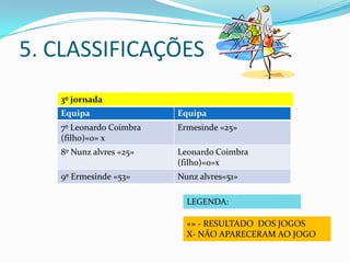 5. CLASSIFICAÇÕESVOLEIBOL